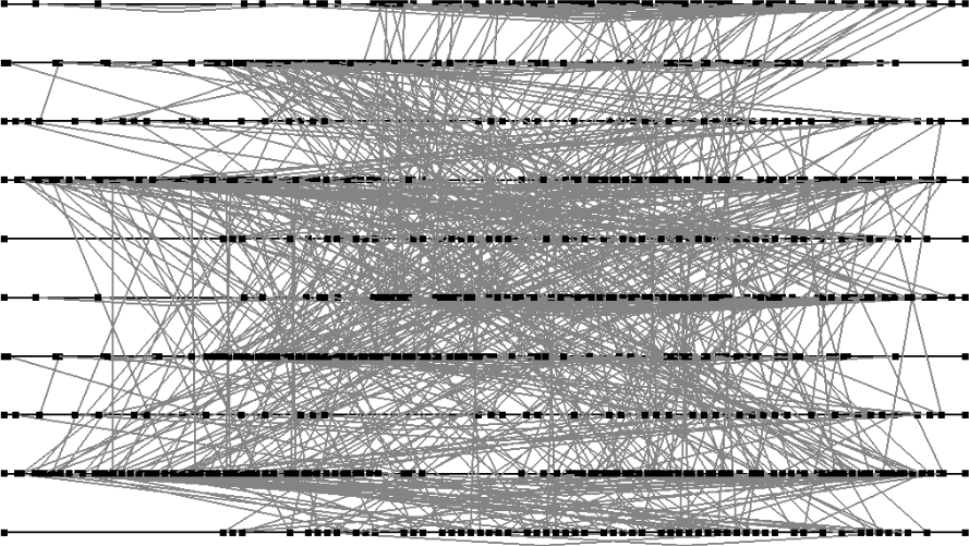 Motion graphs